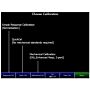 Keysight N9917A-112 QuickCal option for the N9917A