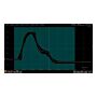 Siglent SDS7000A-CT-1000BASE-T Compliance Testing, For SDS7000A Oscilloscopes