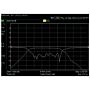Keysight N9917A-210 Vector Network Analyzer Transmission/Refelection option for the N9917A