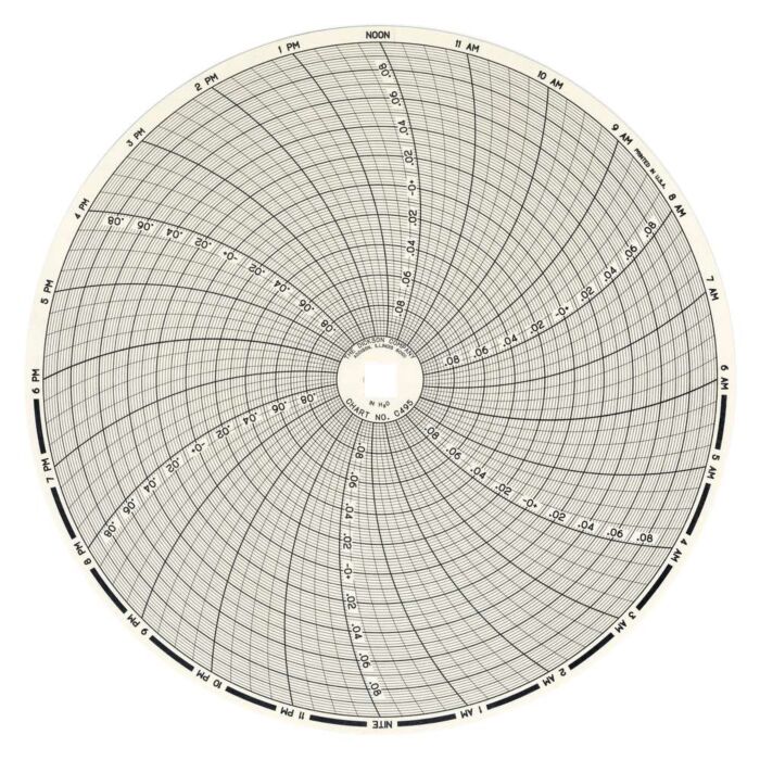 Dickson C412-Charts