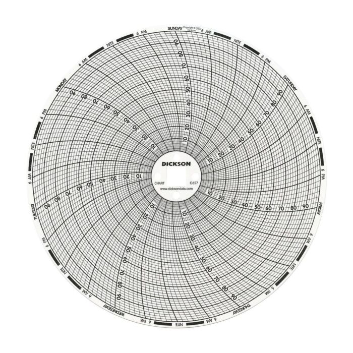 Dickson C653-Charts
