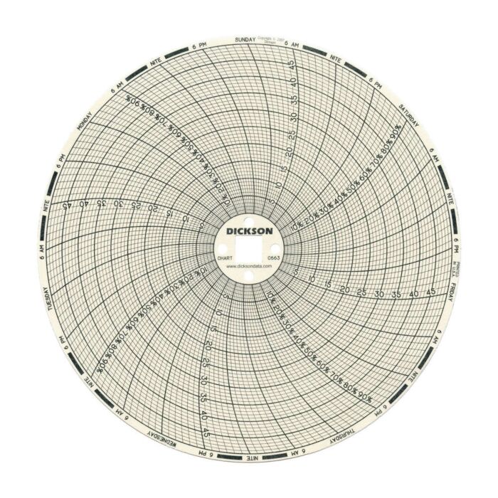 Dickson C663 6"Charts, 0/50FC,0 -100%, 7-day, 60/bx