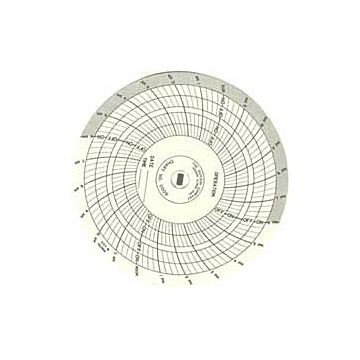 Dickson C009