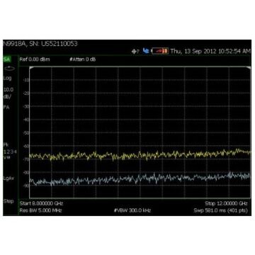 Keysight N9917A-235 Pre-amplifier option for the N9917A