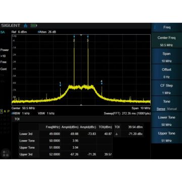 Siglent SHA850-AMK Advanced Measurement Kit 
