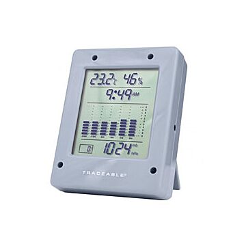 Control Company 6530