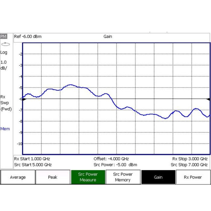 Keysight N9917B-208 USB power sensor measurements versus frequency