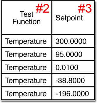 Competitor's Test Points