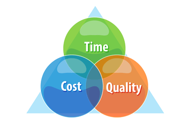 The Cost of Poor Calibration and Quality