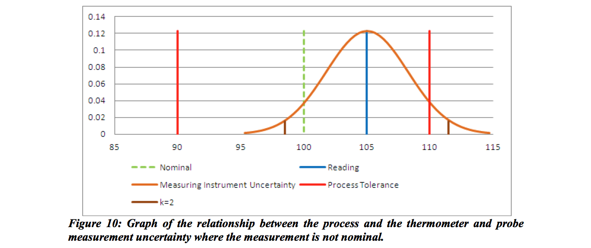 Determinatin of PAR