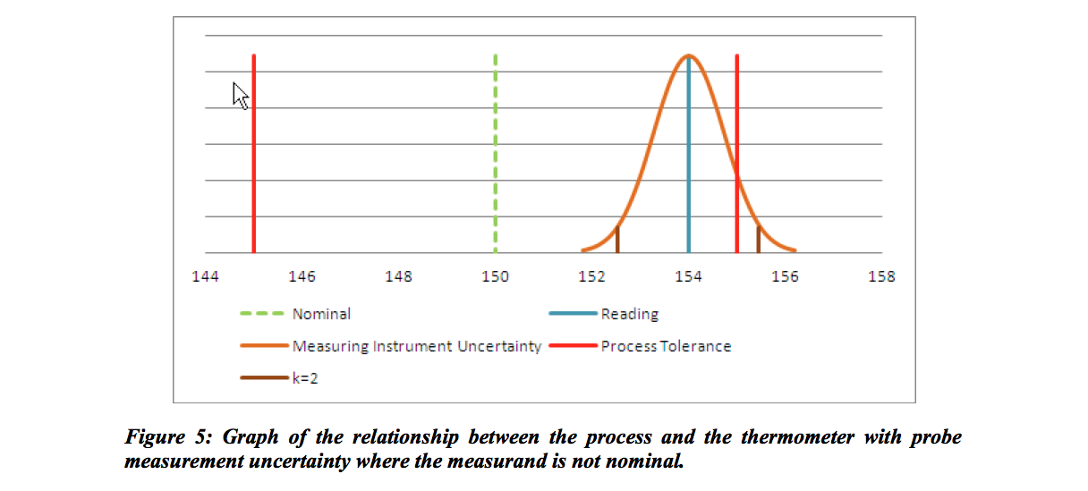 Determinatin of PAR