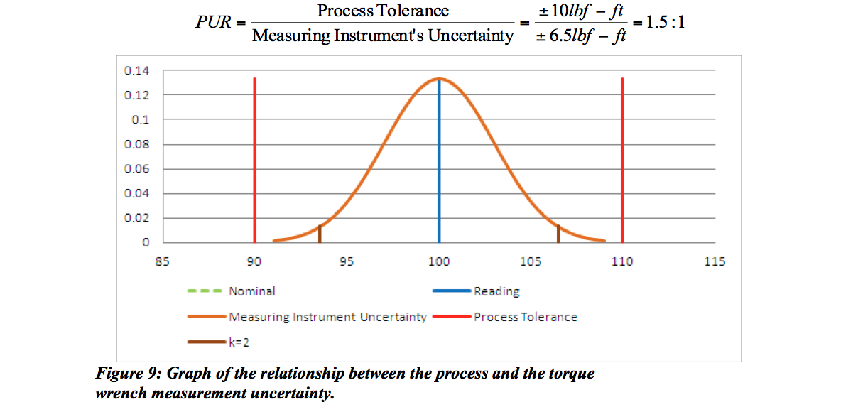 Determinatin of PAR