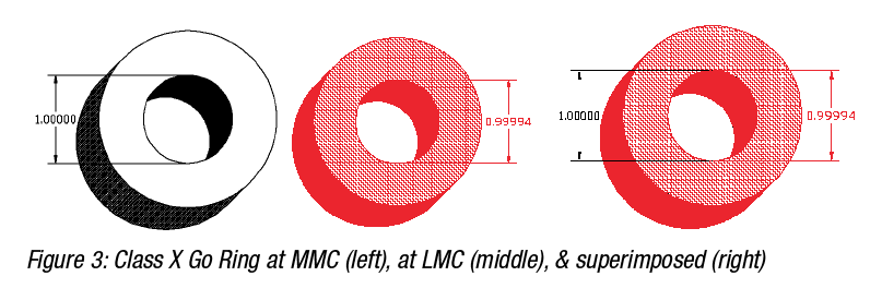 Class X Go Ring at MMC White Paper