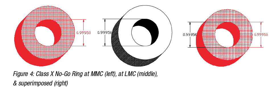Class X No-Go Ring at MMC White Paper