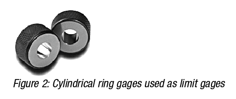 Process Testing Requirements White Paper