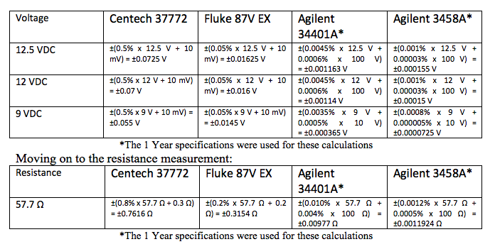 White Paper: Determination of the Tolerance Limits for Each Model