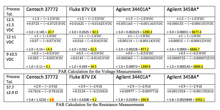 White Paper: PAR Calculations by Model