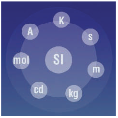 Transcat SI Units