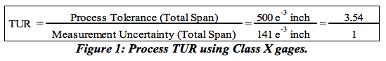 Calculating TUR using Class X Gauges