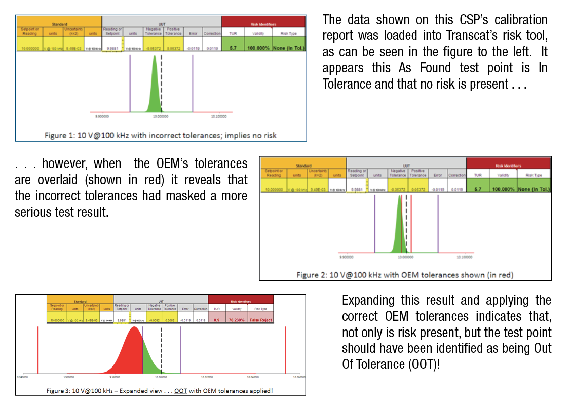Transcat Competitive Calibration Certificate Breakdown