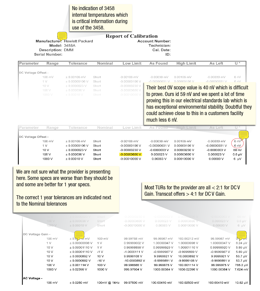 Transcat Competitive Calibration Certificate Breakdown