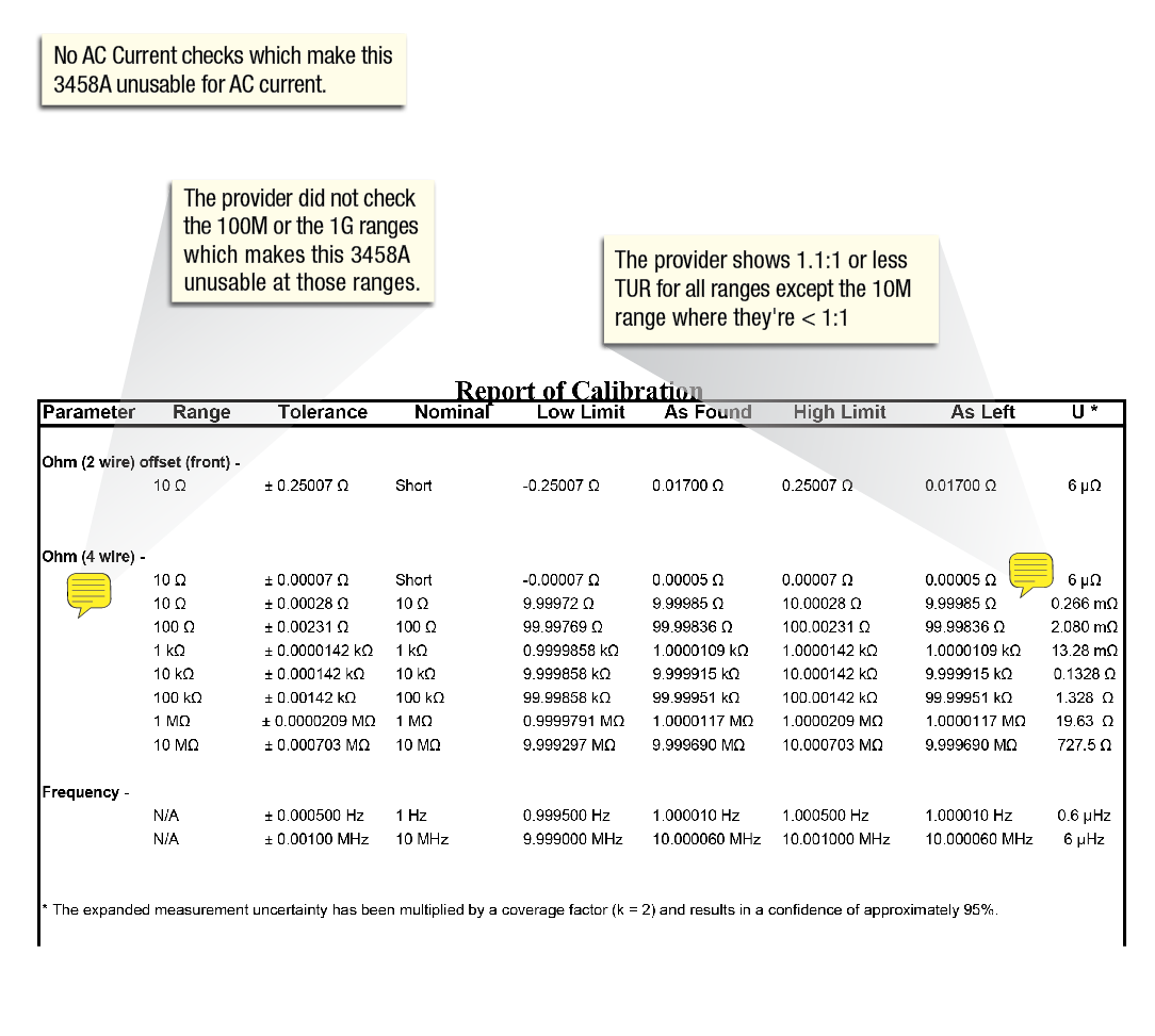 Transcat Competitive Calibration Certificate Breakdown