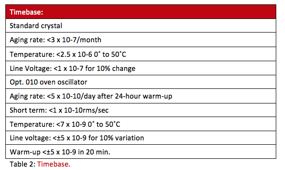 Transcat White Paper Timebase Table